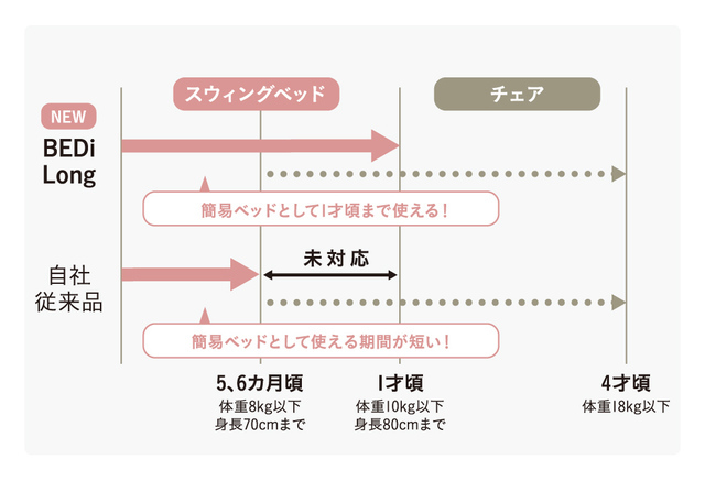 従来品との比較グラフ,