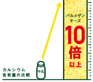 カルシウムの含有量,チーズ,カルシウム,