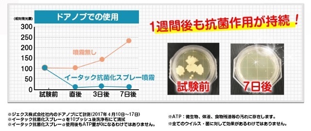 1週間持続,除菌,