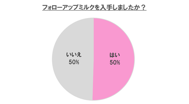 フォローアップミルクを入手したか,フォローアップミルク,