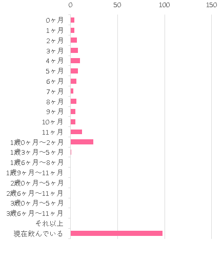 ほほえみ の口コミ評価レビュー Cozre コズレ 子育てマガジン