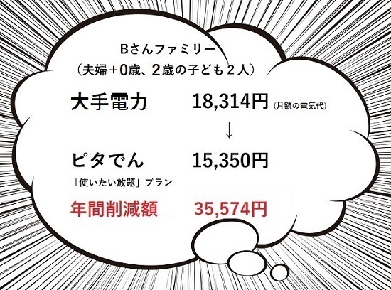 Bさんファミリー,