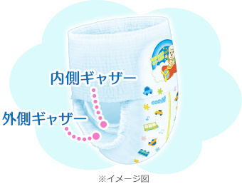 ダブルギャザー,紙おむつ,パンツタイプ,漏れ