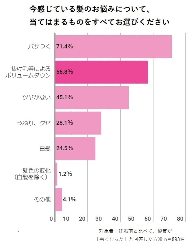 産後ヘアに異変あり 美髪のプロのアドバイスと おすすめヘアケア商品って Cozre コズレ 子育てマガジン