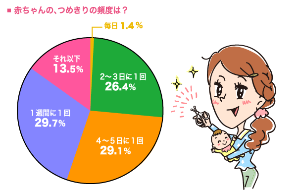 赤ちゃんのつめきり,プレママ,プレパパ,妊娠初期