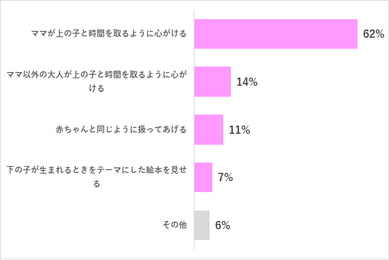 赤ちゃんがえり,赤ちゃんがえり,