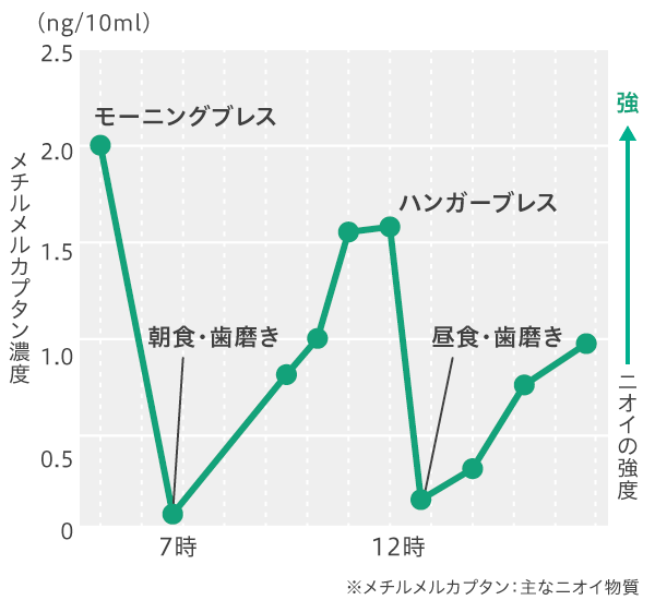 フロス4,