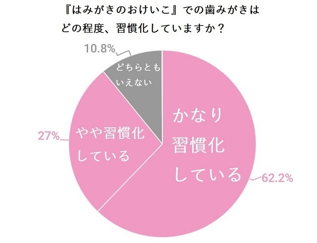 円グラフ,