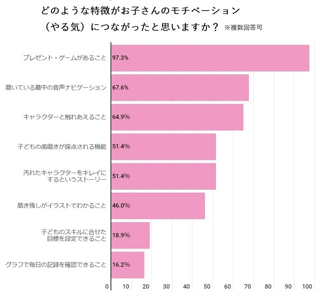 棒グラフ,