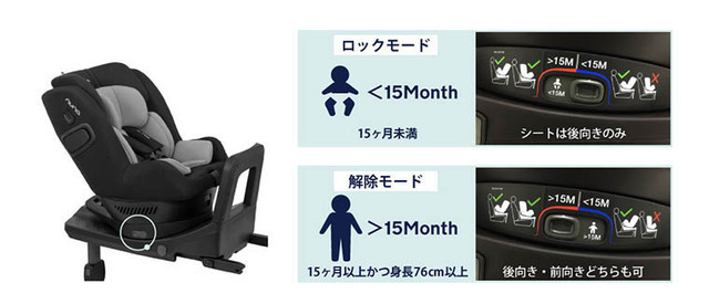 シートが前向きに回せなくなる安全機能,チャイルドシート,安全基準,出産準備