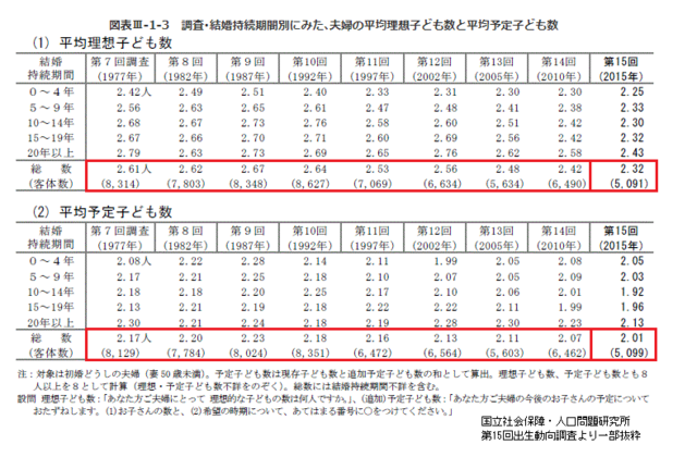 子どもの数平均、理想,ワンオペ育児とは,