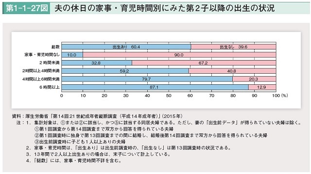 夫の育児と第2子の相関,ワンオペ育児とは,