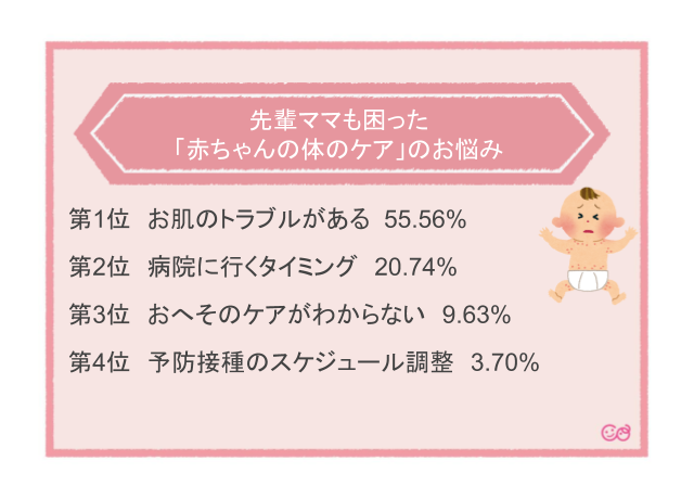「赤ちゃんの体のケア」のお悩み,赤ちゃん,体のケア,