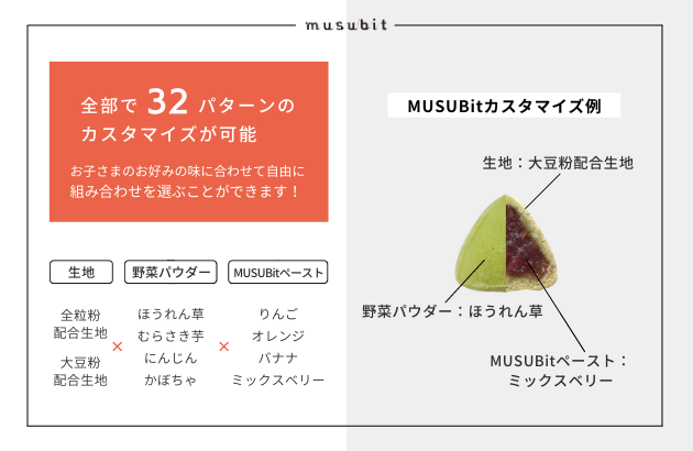 MUSUBit(ムスビ),