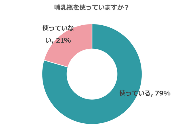 哺乳瓶って本当に使うの?,哺乳瓶,