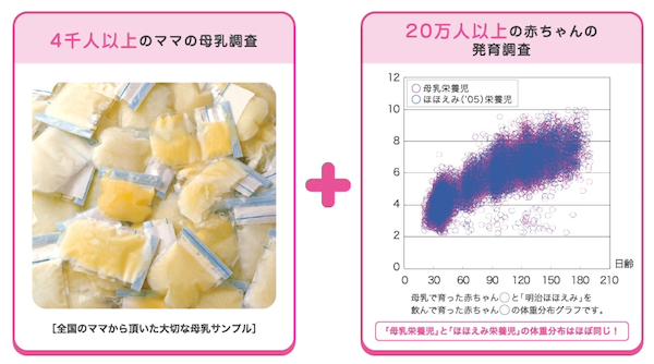 母乳調査イメージ,粉ミルク,キューブ,おでかけ