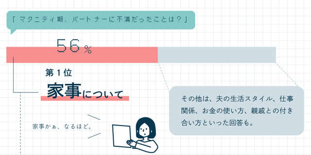 アンケート結果グラフ,コズレ,全員,プレゼント