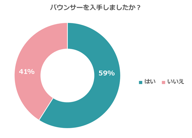 あると便利って本当 新生児から使えるバウンサーのおすすめ商品と選び方 Cozre コズレ 子育てマガジン あると便利って本当 新生児から使えるバウンサーのおすすめ商品と選び方 Cozre コズレ 子育てマガジン