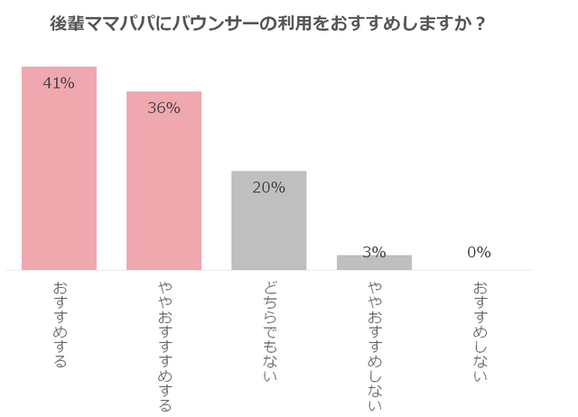 あると便利って本当 新生児から使えるバウンサーのおすすめ商品と選び方 Cozre コズレ 子育てマガジン あると便利って本当 新生児から使えるバウンサーのおすすめ商品と選び方 Cozre コズレ 子育てマガジン