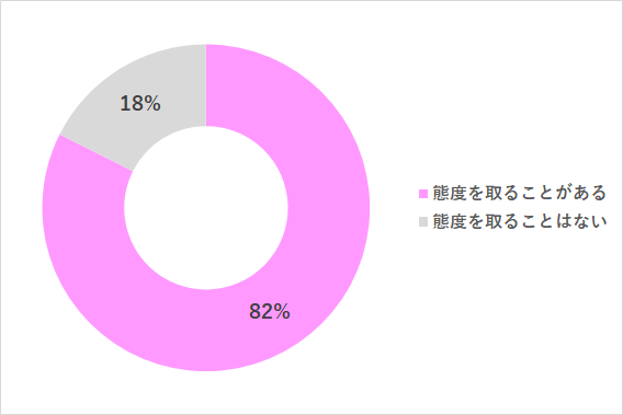 家でわがままな態度や反抗的な態度をとることはあるか,家,わがまま,対応