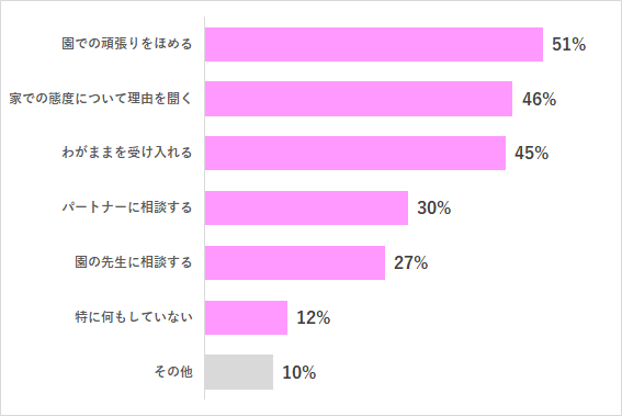 家でのわがままな態度への対応,家,わがまま,対応