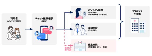 キッズドクター,