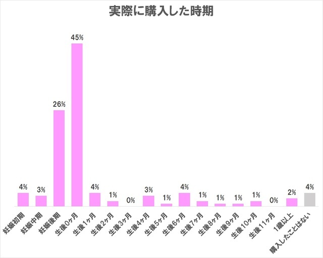 新生児から飲める粉ミルク10選 選び方 口コミ アレルギー対応商品も Cozre コズレ 子育てマガジン