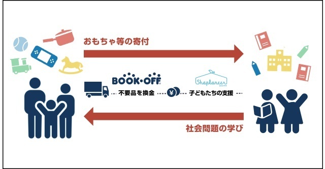 おもちゃで児童労働をなくそう!,