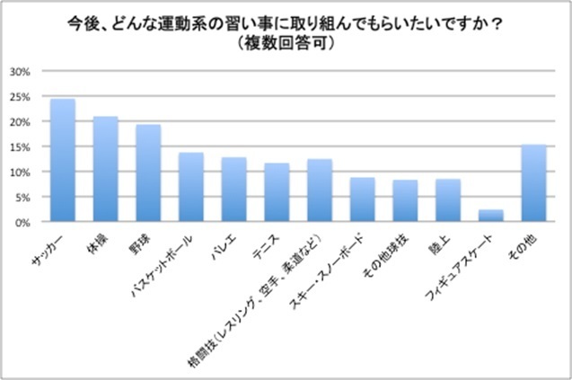 グラフ,オリンピック,