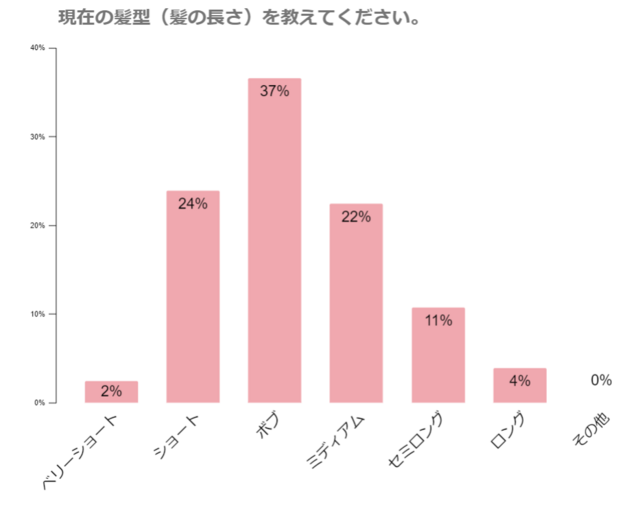 現在の髪型,産後,ライフスタイル,変化