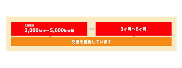 オイル交換の目安,車,ママ,オイル交換