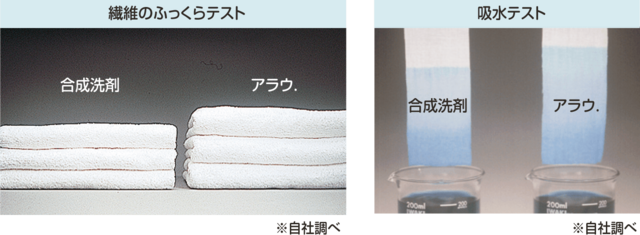 ふんわり度の違い,ベビー服,洗剤,
