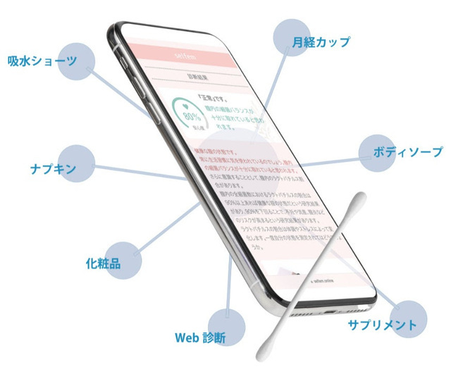 結果結果イメージ,