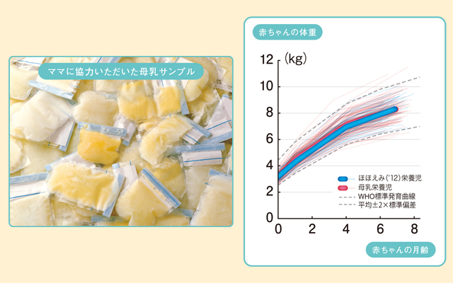 母乳調査,粉ミルク,キューブ,おでかけ