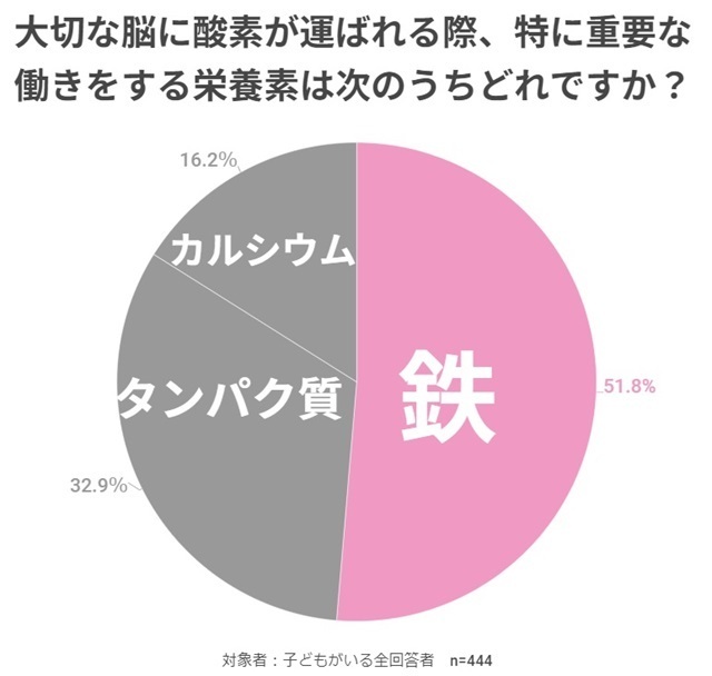 クイズ回答。,