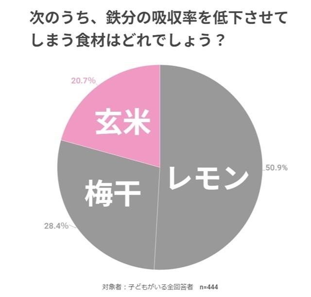 グラフ,