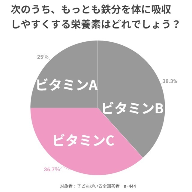 グラフ,
