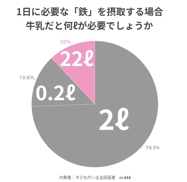 グラフ,