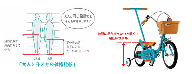 「超低床サドル」,