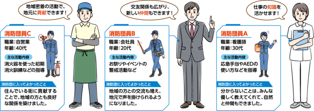 団員紹介,