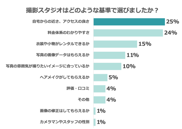 グラフ6,マタニティフォト,無料,