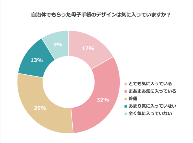 母子手帳アンケート1,母子手帳,カバー,ダウンロード