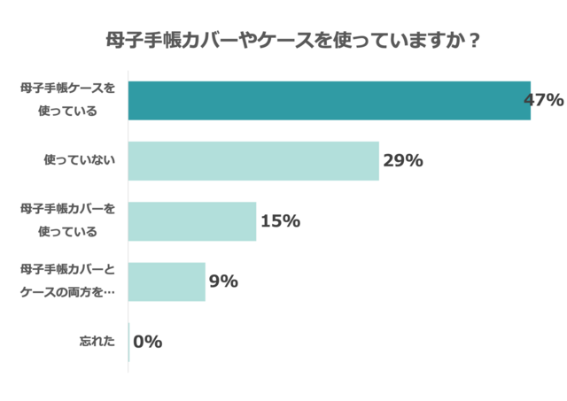 母子手帳カバーアンケート2,母子手帳,カバー,ダウンロード