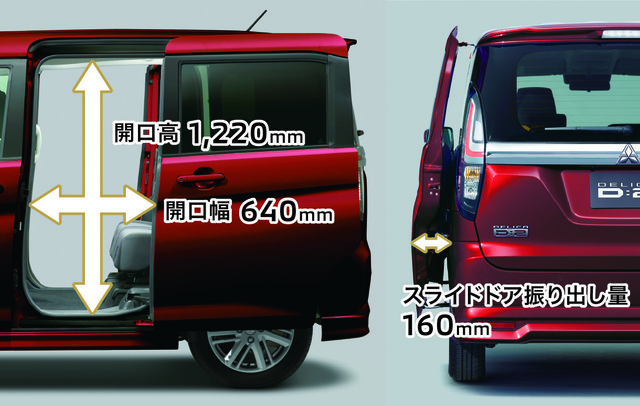ドア開閉している車の横と後ろから見た図,子育て,車,三菱自動車