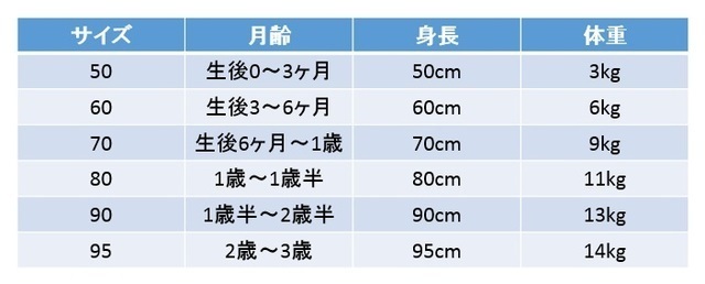 赤ちゃん服のサイズ選び｜国内・海外メーカーサイズ表の見方＆月齢別 