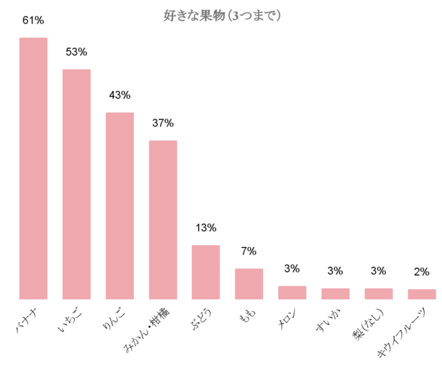 ,野菜,嫌い,子ども