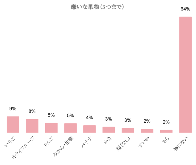 ,野菜,嫌い,子ども