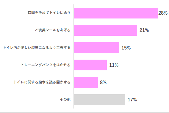 トイレ トレーニング,トイレ,トレーニング,