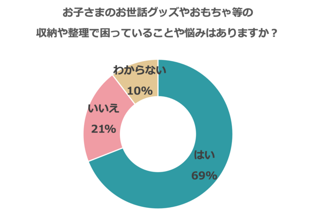 アンケート結果1,収納ラベル,お片付けラベル,テンプレート