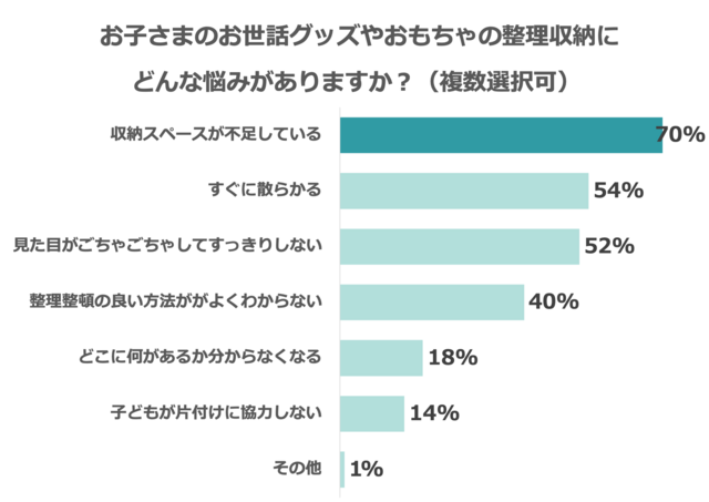 アンケート結果2,収納ラベル,お片付けラベル,テンプレート
